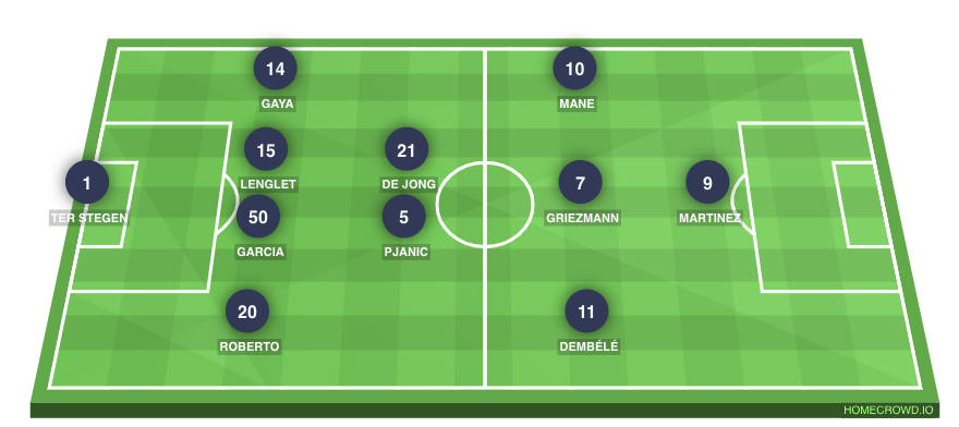 Football formation lineup FC Barcelona  4-2-3-1