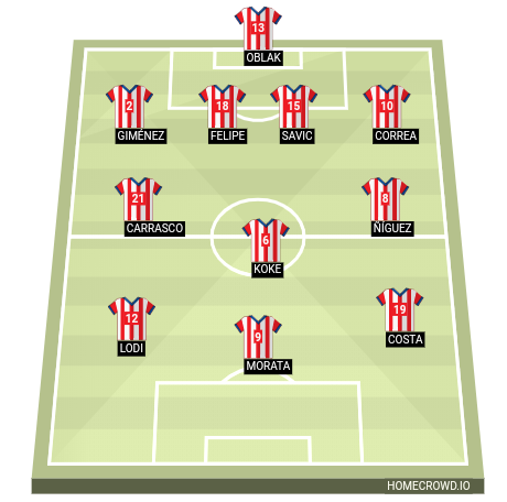 Football formation line-up Atlético Madrid  4-3-3