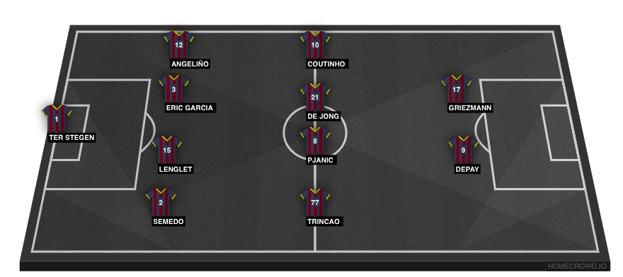 Football formation lineup FC Barcelona  4-4-2