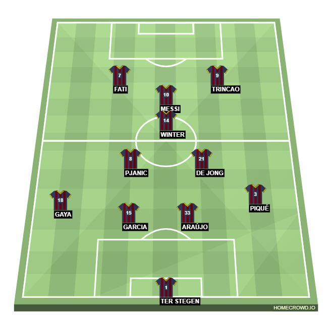 Football formation line-up FC Barcelona  4-3-2-1