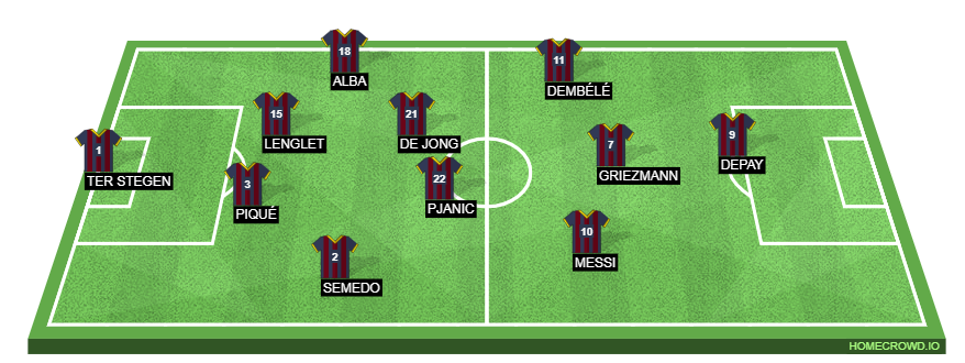 Football formation line-up FC BARCELONA 2020-21  4-1-3-2