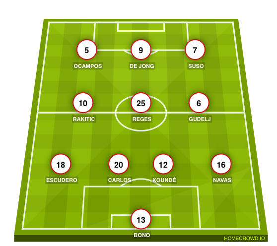 Football formation line-up Sevilla FC  4-3-3