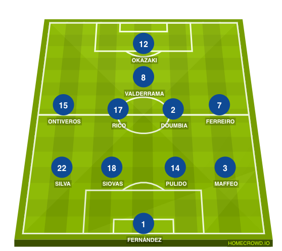 Football formation lineup SD Huesca  4-4-1-1