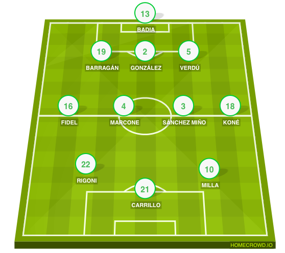 Football formation line-up Elche CF  3-4-3
