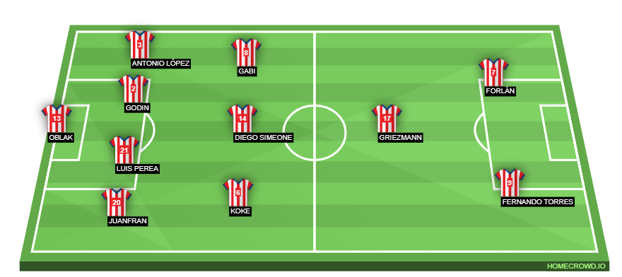 Football formation line-up atletico  4-2-3-1