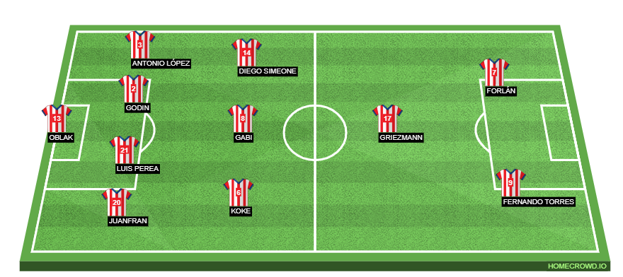 Football formation line-up Atletico Madrid  4-2-3-1