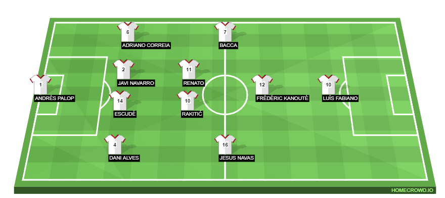 Football formation line-up Sevillia  4-2-3-1