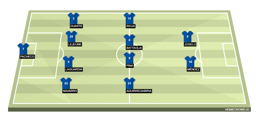 Football formation lineup Deportivo Alavés  4-4-2