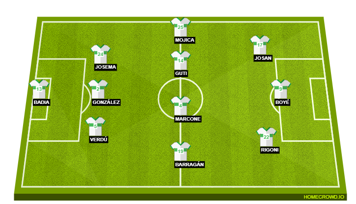 Football formation line-up Elche CF  3-4-3