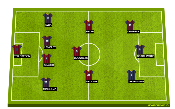 Football formation line-up FC Barcelona  4-3-3