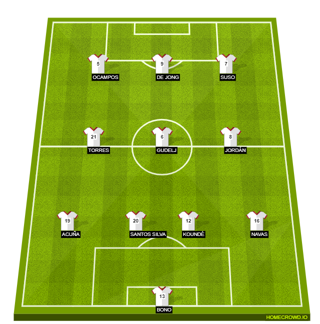 Football formation line-up Sevilla FC  4-3-3