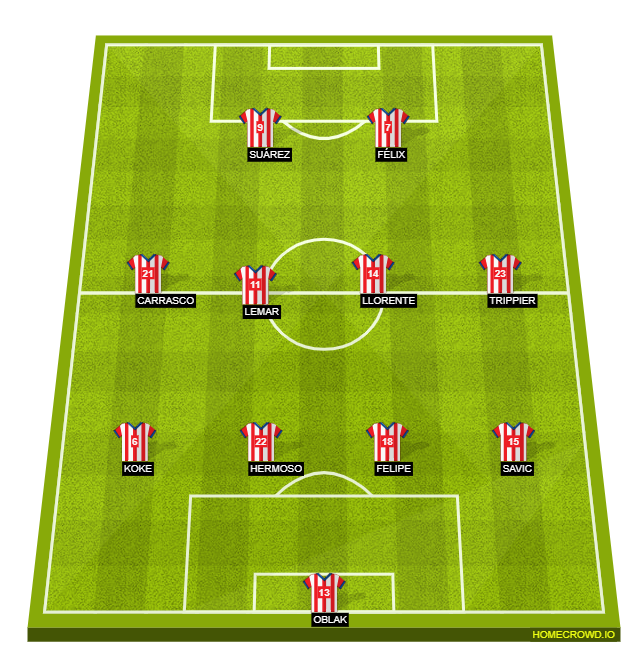 Football formation line-up Atletico Madrid  4-4-2