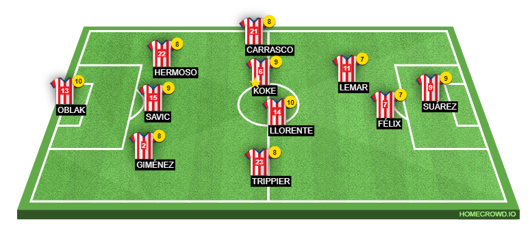 Football formation line-up Atlético Madrid  4-4-1-1