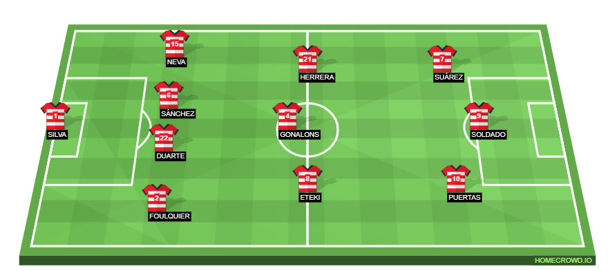 Football formation line-up Granada CF  4-3-3