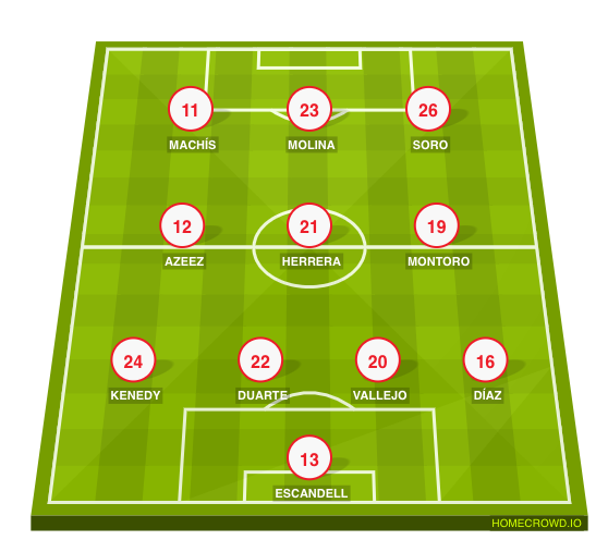 Football formation line-up Granada CF  4-3-3