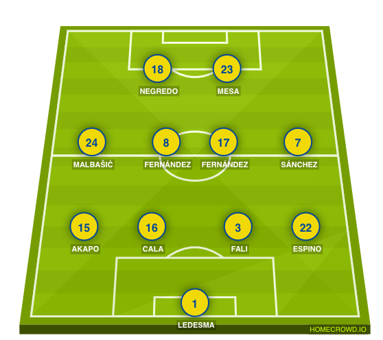 Football formation lineup Cádiz CF  4-4-2