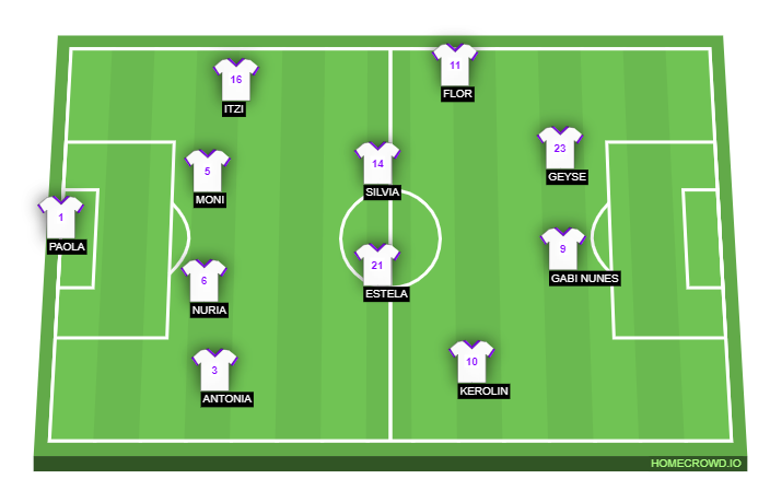 Football formation lineup Real Madrid  4-4-2