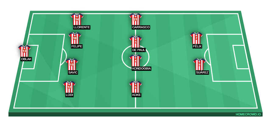 Football formation lineup Atlético de Madrid  4-4-2