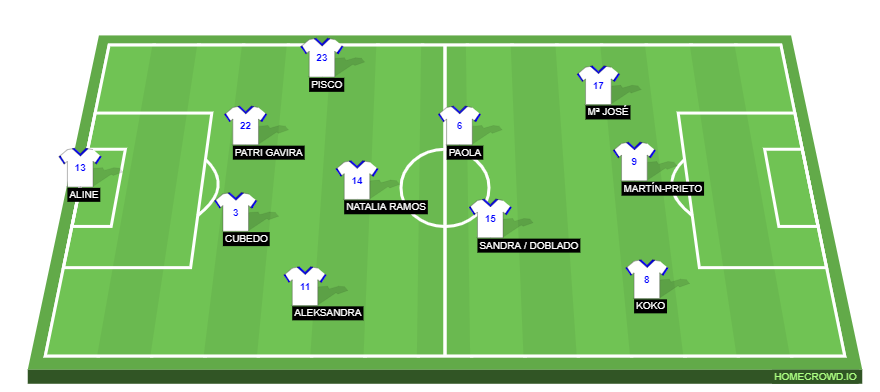 Football formation line-up Real Zaragoza  3-4-3
