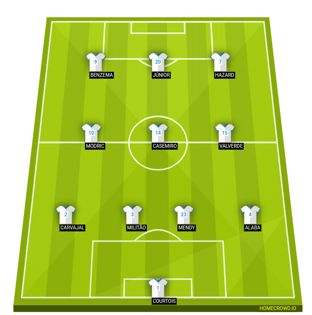 Football formation lineup Real Madrid  4-3-3