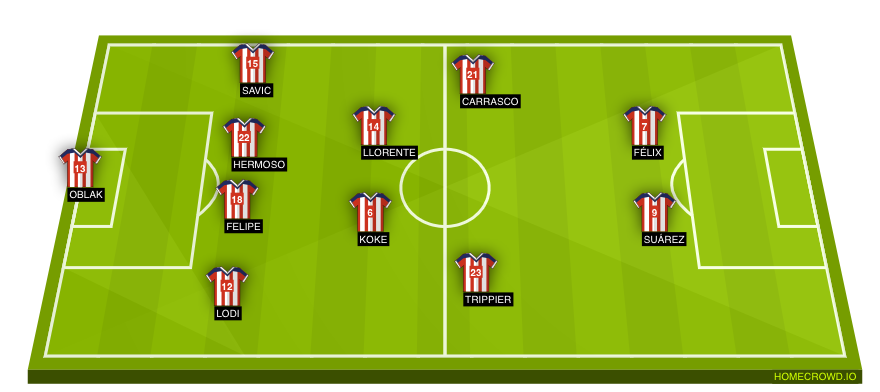 Football formation lineup Atlético de Madrid  4-2-2-2