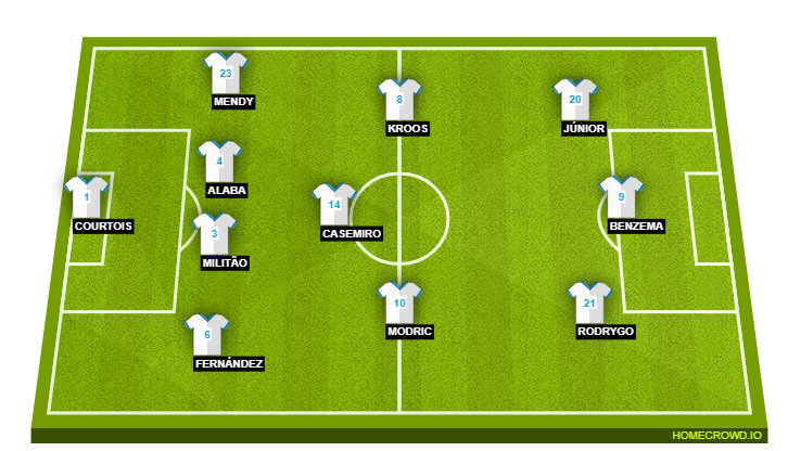 Real Madrid predicted lineup vs Barcelona - Pre-season friendly