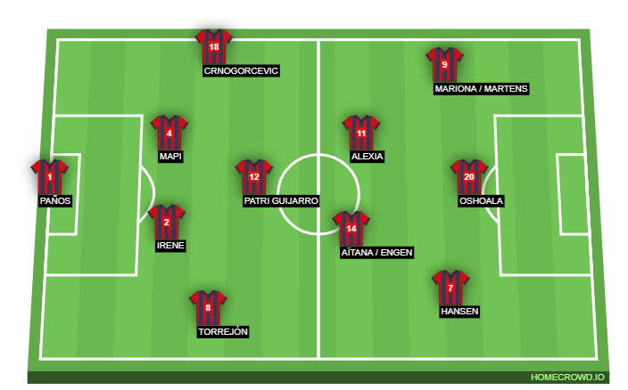 Football formation line-up SD Eibar  4-1-2-1-2