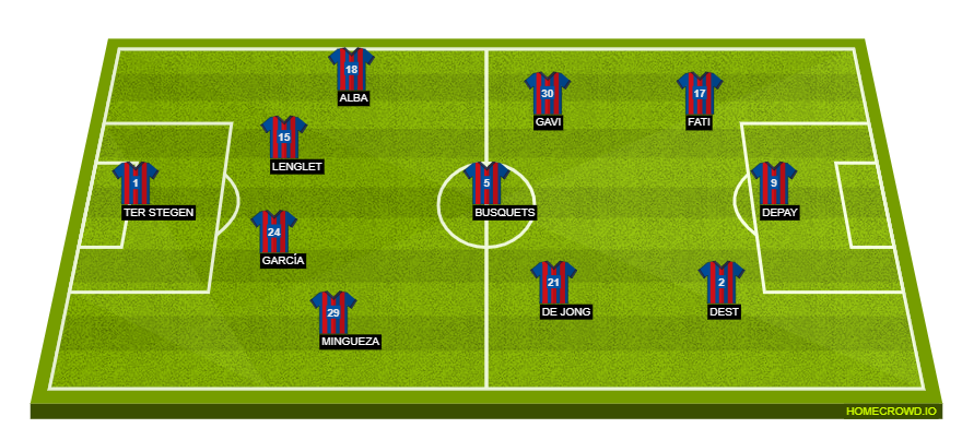 Predicted Barcelona Lineup Vs Dynamo Kyiv Garcia Fati To Start Pique Out