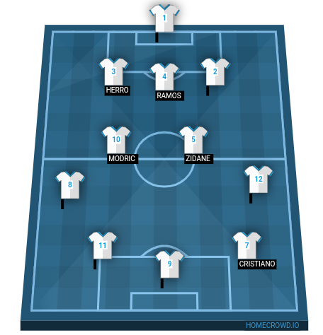 Football formation line-up Real madrid all time xi  3-4-3
