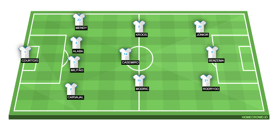 Football formation line-up Real Madrid  4-3-3