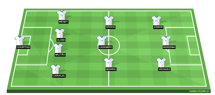 Football formation line-up Real Madrid  4-3-3