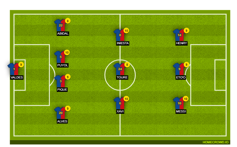 Football formation lineup FC Barcelona 2008／09  4-3-3