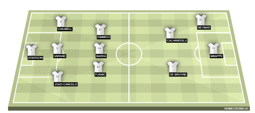 Football formation line-up 3-3-2-2  4-3-2-1