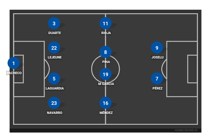 Football formation lineup Deportivo Alavés  4-4-2