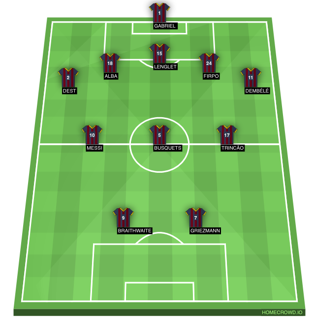 Football formation lineup FC Barcelona  5-3-2