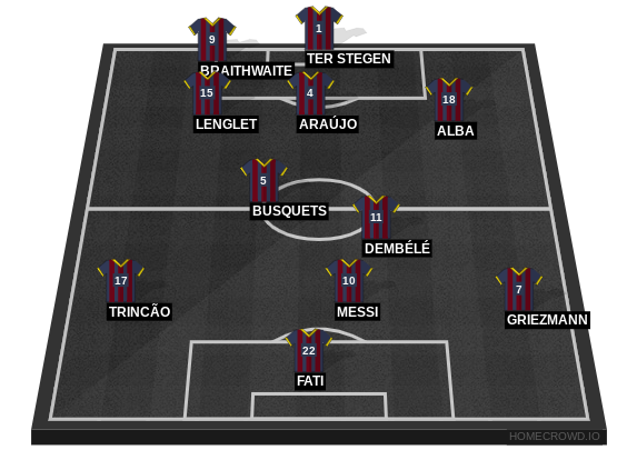 Football formation lineup FC Barcelona  4-1-3-2