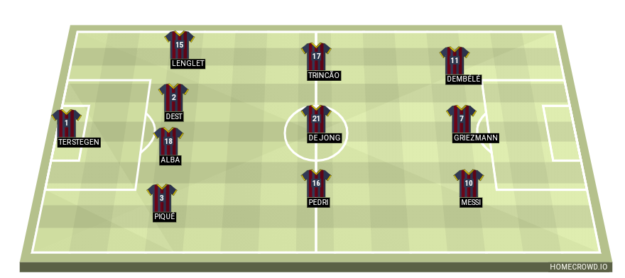 Football formation lineup FC Barcelona  4-3-3
