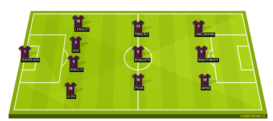 Football formation lineup FC Barcelona  4-3-3