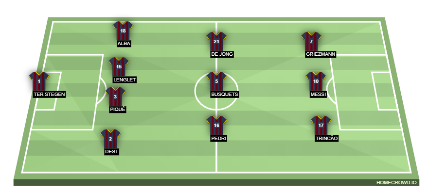 Football formation lineup FC Barcelona  4-3-3