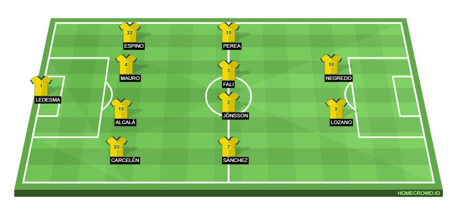 Football formation lineup Cádiz CF  4-4-2