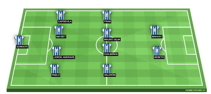 Football formation lineup Deportivo La Coruña  4-4-2