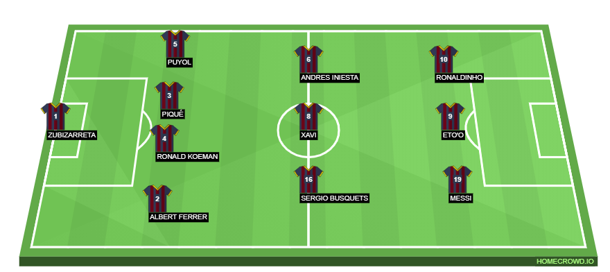 Football formation lineup Barcelona  4-3-3