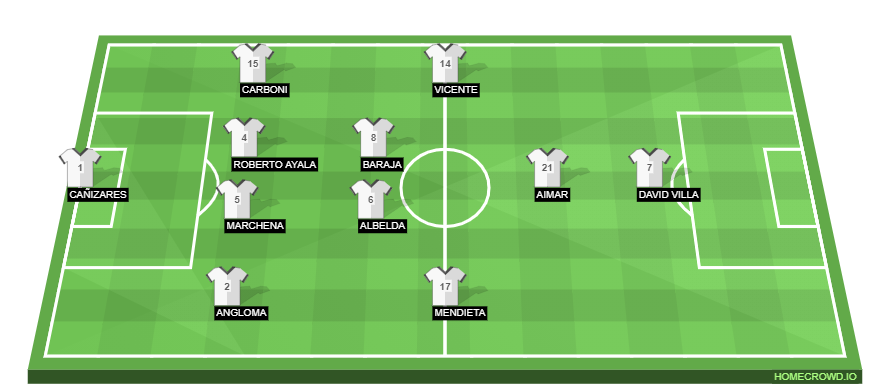 Football formation lineup Valencia  4-2-3-1
