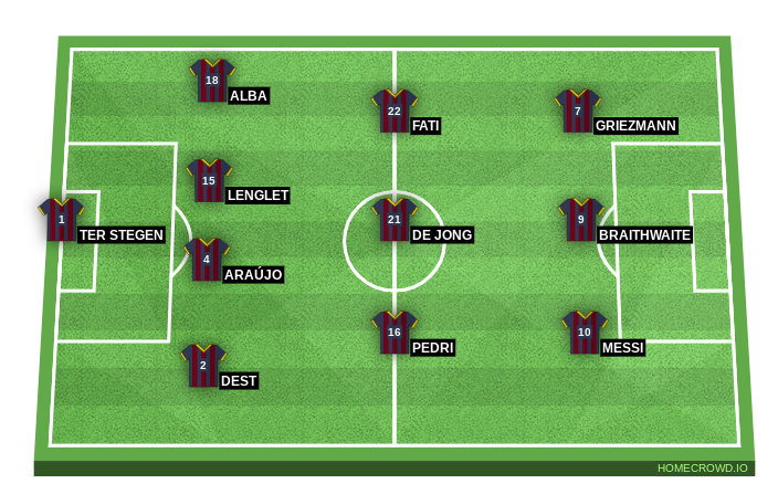Football formation lineup FC Barcelona  4-3-3