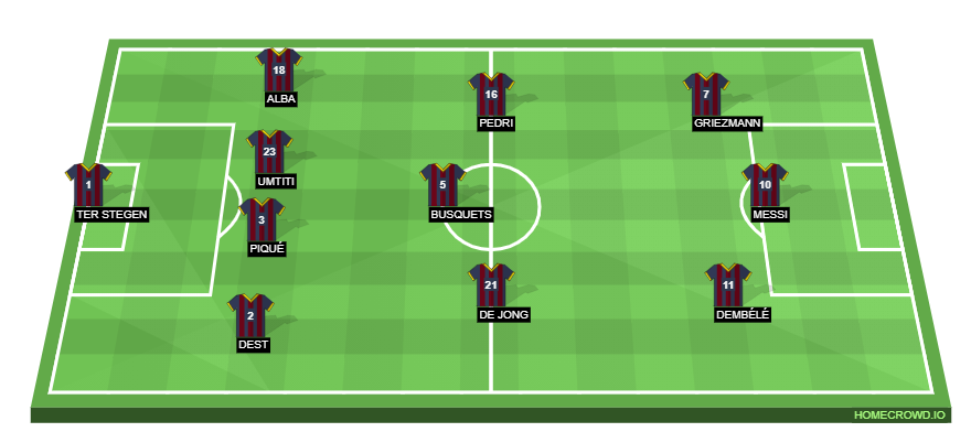 Football formation line-up FC Barcelona  4-3-3