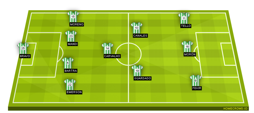 Football formation lineup betis  4-3-3