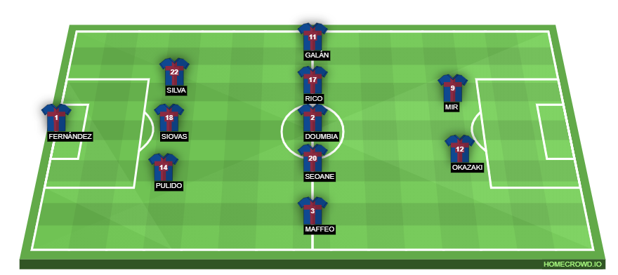 Football formation line-up SD Huesca  3-5-2