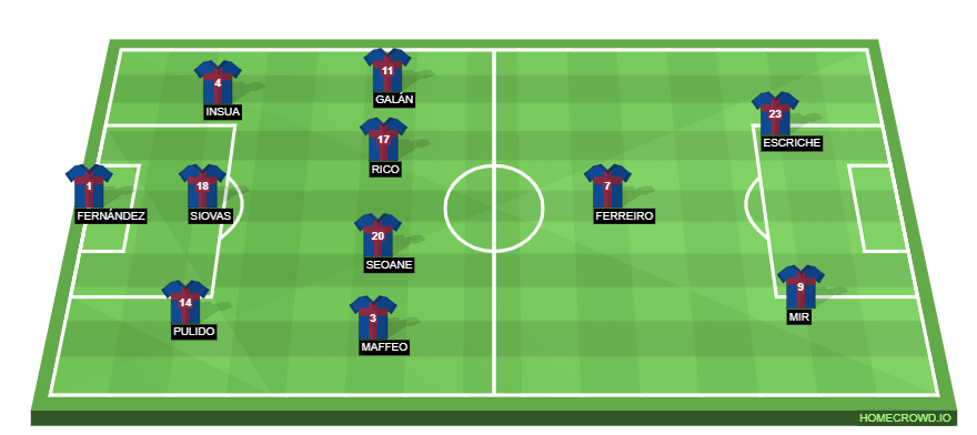 Football formation line-up SD Huesca  2-5-3