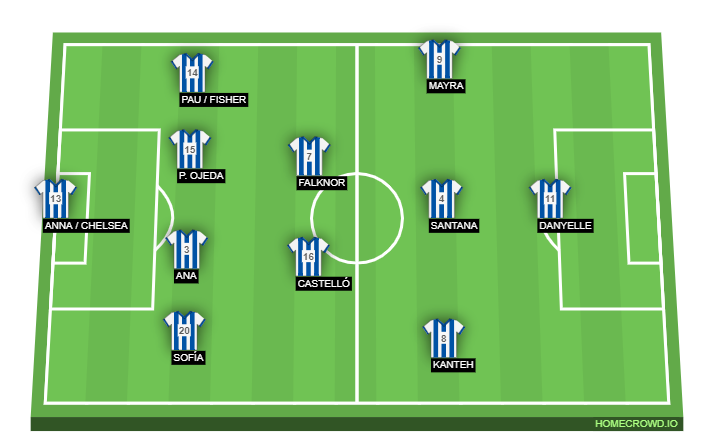 Football formation lineup Deportivo de La Coruña  4-2-3-1