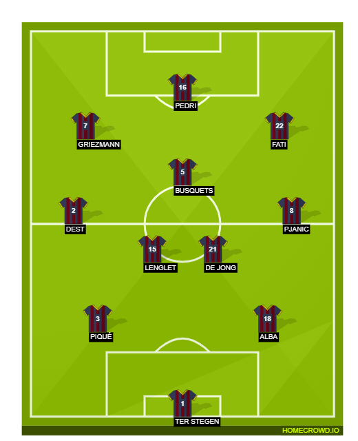 Football formation lineup FC Barcelona  2-5-3